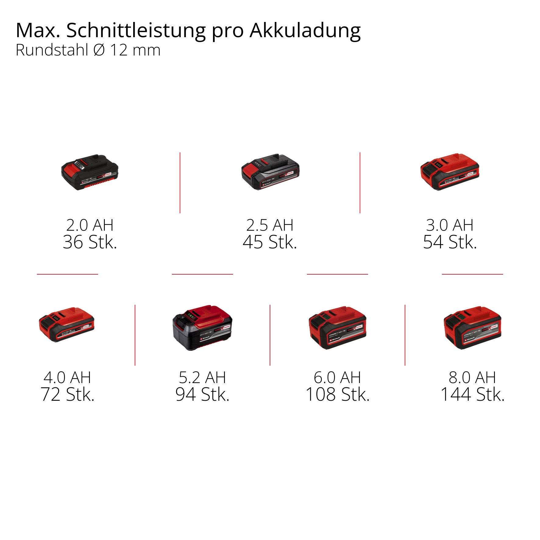 Akku-Winkelschleifer Axxio 18/125 Quick, Power X-Change