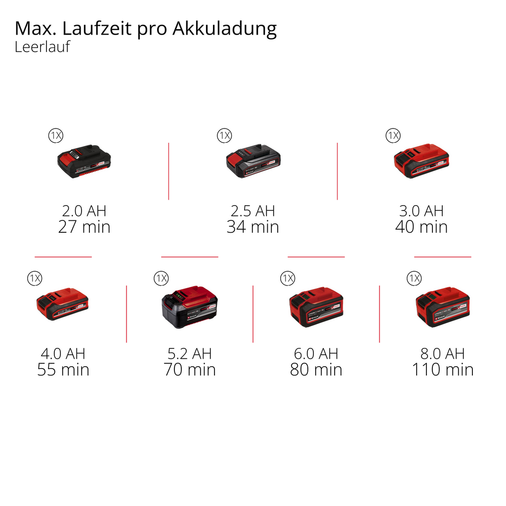 Akku-Multischleifer TE-OS 18/150 Li Solo, Power X-Change