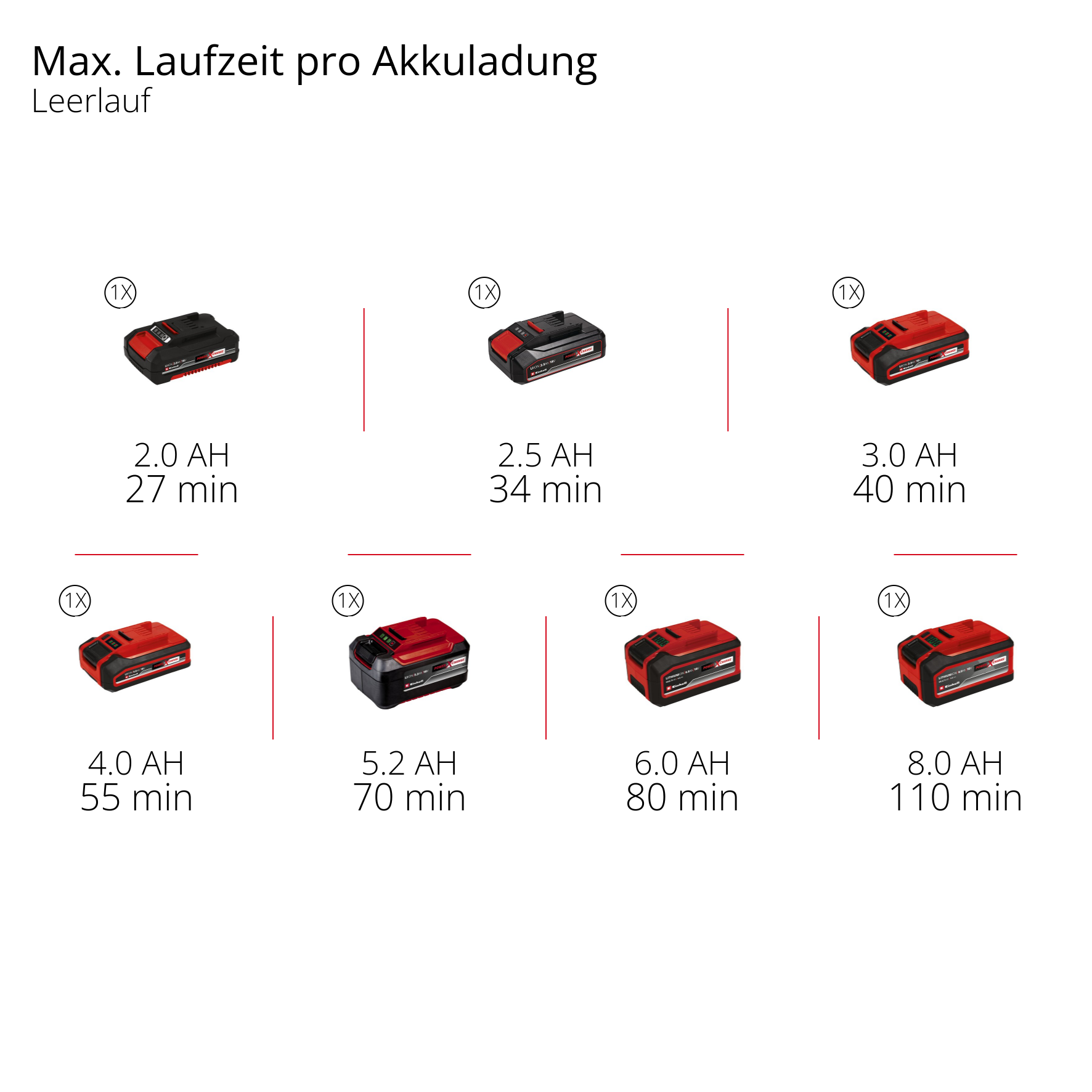 Akku-Multischleifer TE-OS 18/150 Li Solo, Power X-Change