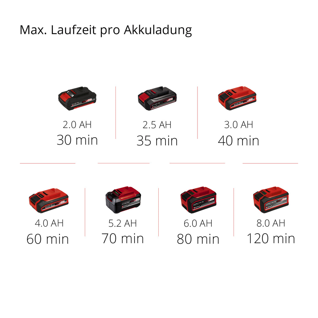 Akku-Tauchpumpe GE-SP 18 Li-Solo, Power X-Change