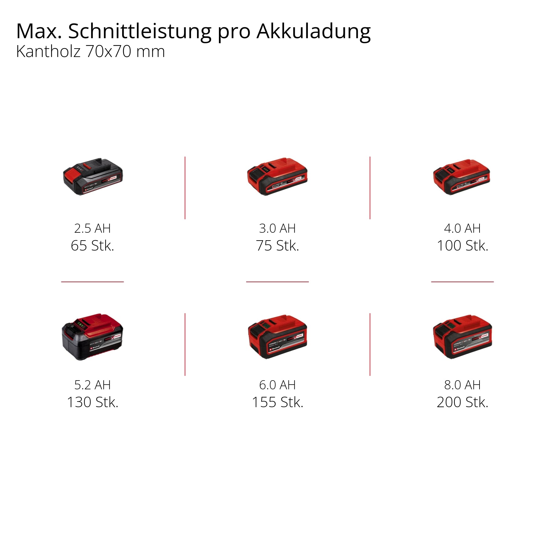 Akku-Hochentaster GC-LC 18/20 Li - Solo, Power X-Change