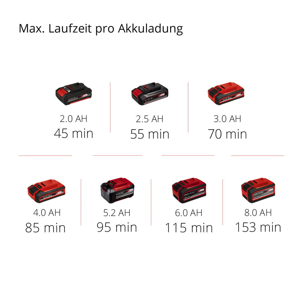 Akku-Rasentrimmer GE-CT 18/28 LI Solo, Power X-Change