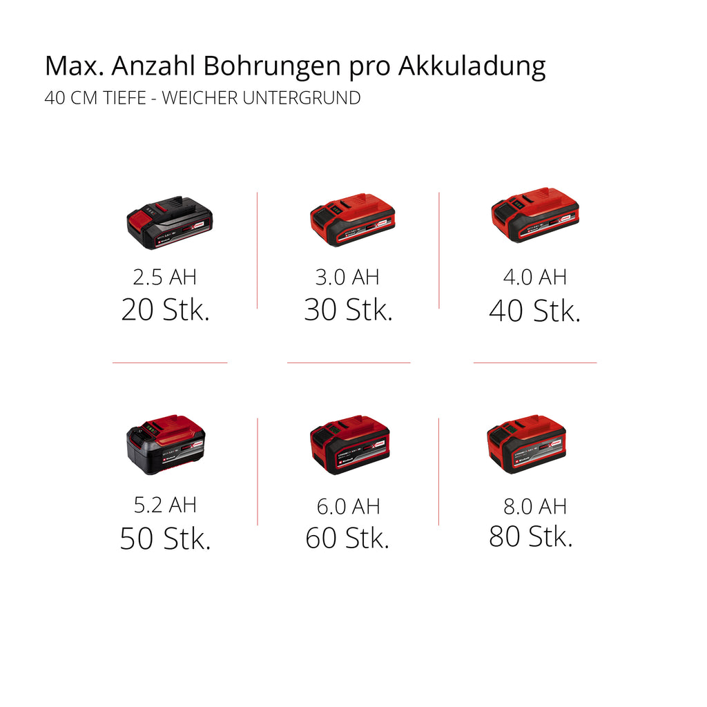 Akku-Erdbohrer GP-EA 18/150 Li BL-Solo