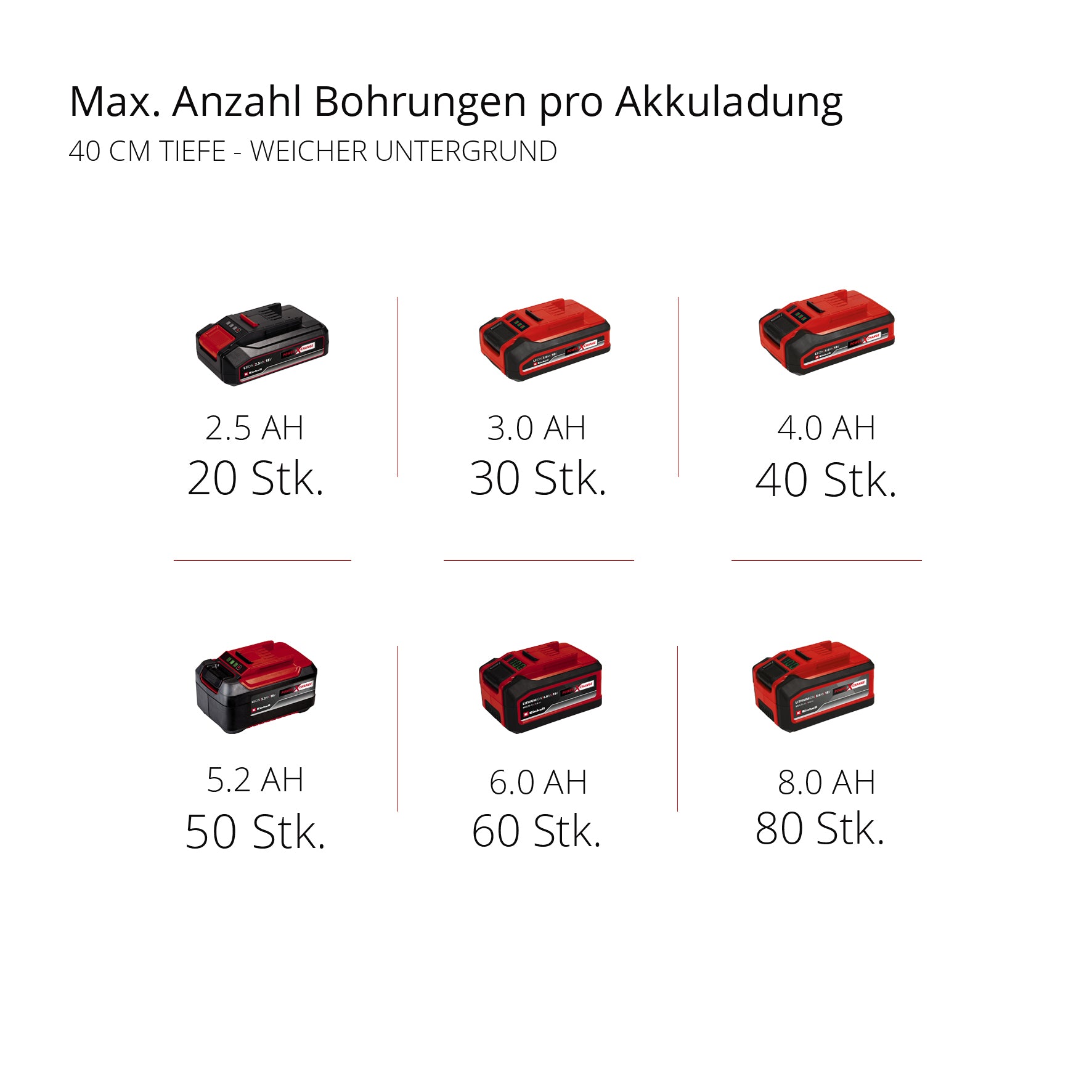 Akku-Erdbohrer GP-EA 18/150 Li BL-Solo