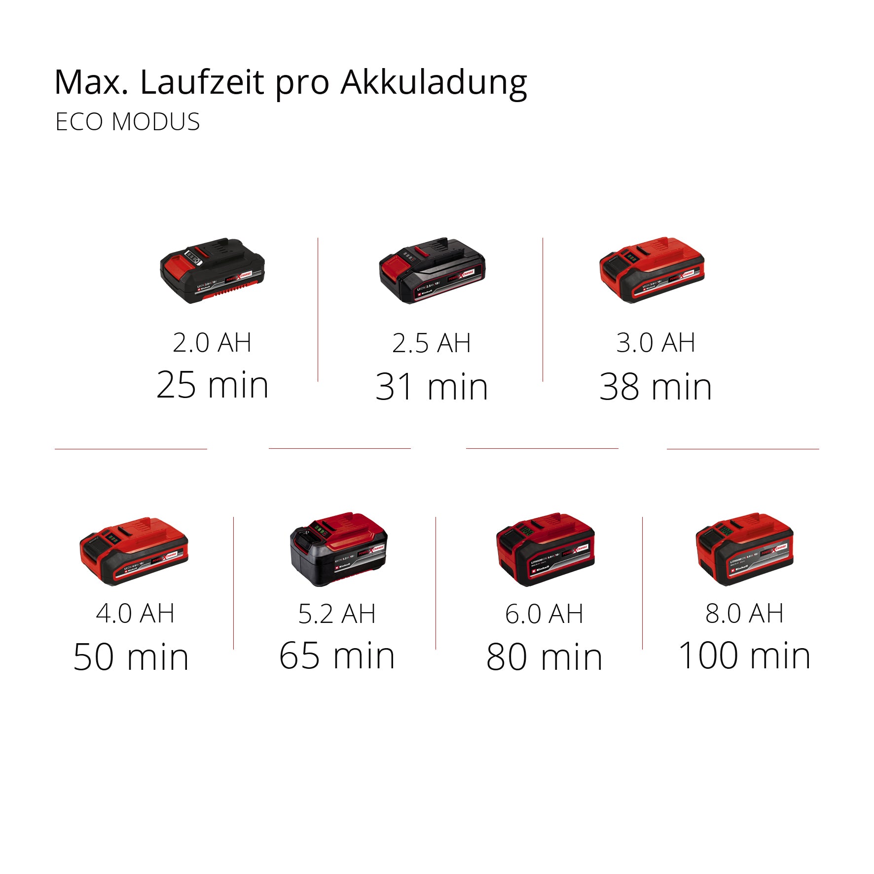 Akku-Stielstaubsauger TE-SV 18 Li-Solo