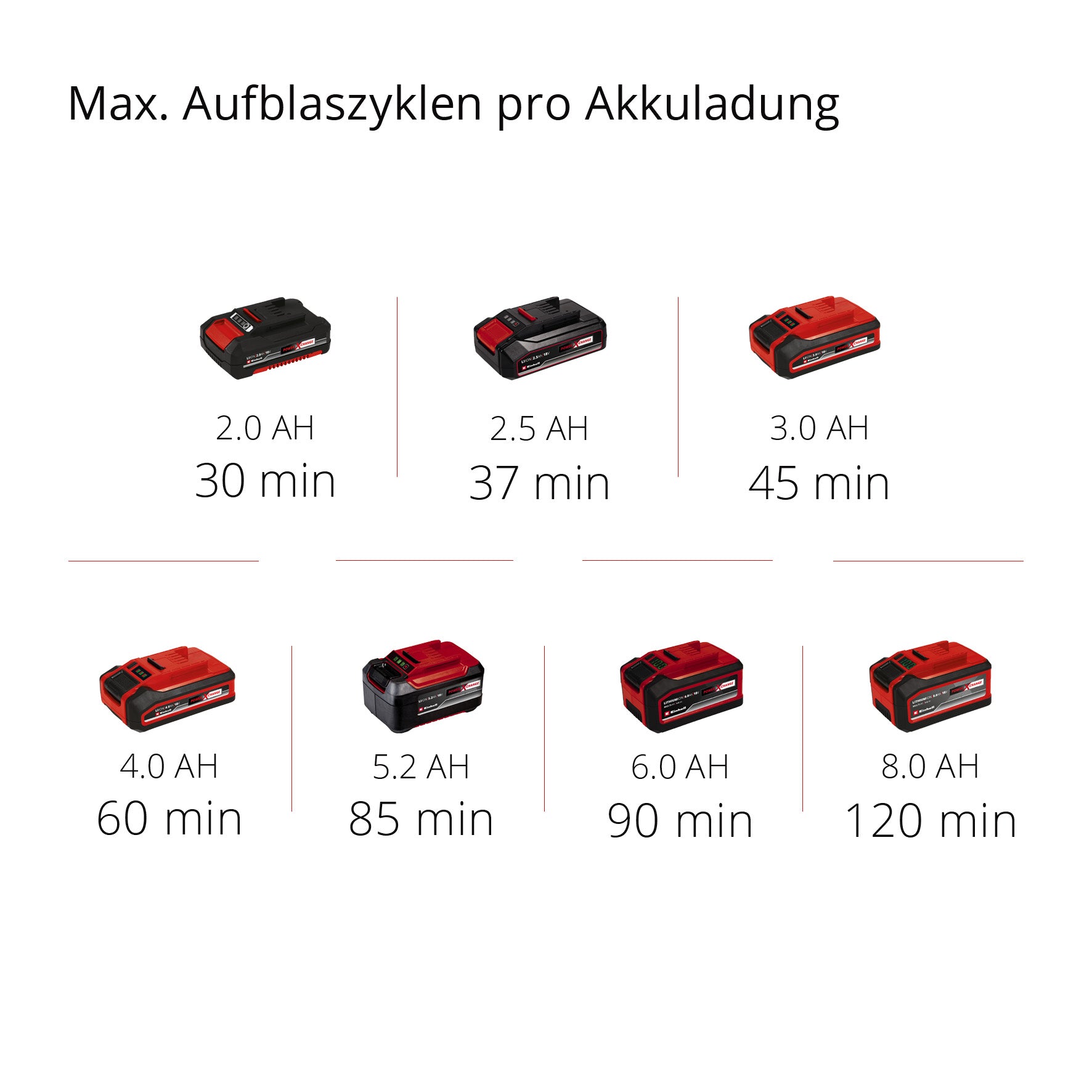 Akku-Kompressor Pressito 18/21