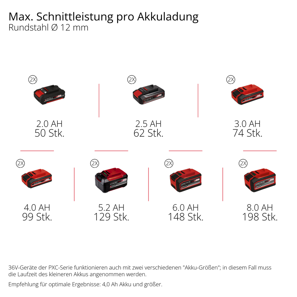Akku-Winkelschleifer TP-AG 36/230-24 Li BL - Solo