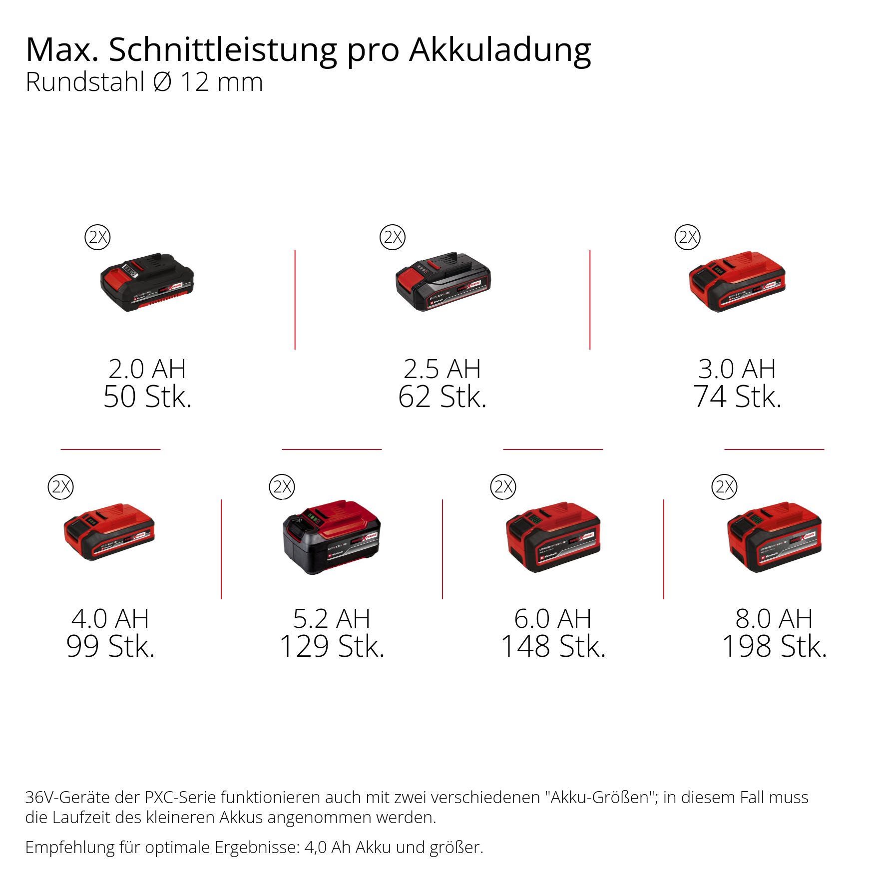 Akku-Winkelschleifer TP-AG 36/230-24 Li BL - Solo