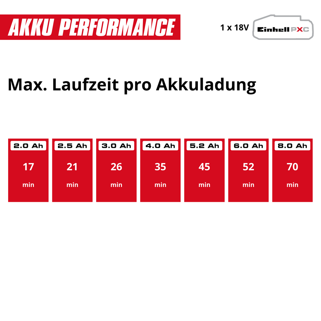Akku-Waschsauger TE-SCL 18/200 Li S