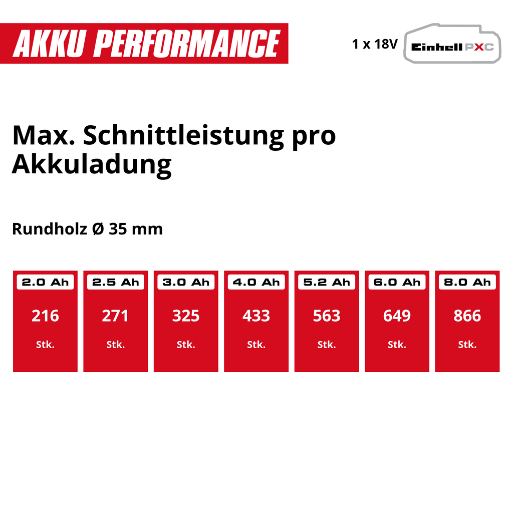 Akku-Säbelsäge TE-AP 18/24 Li S