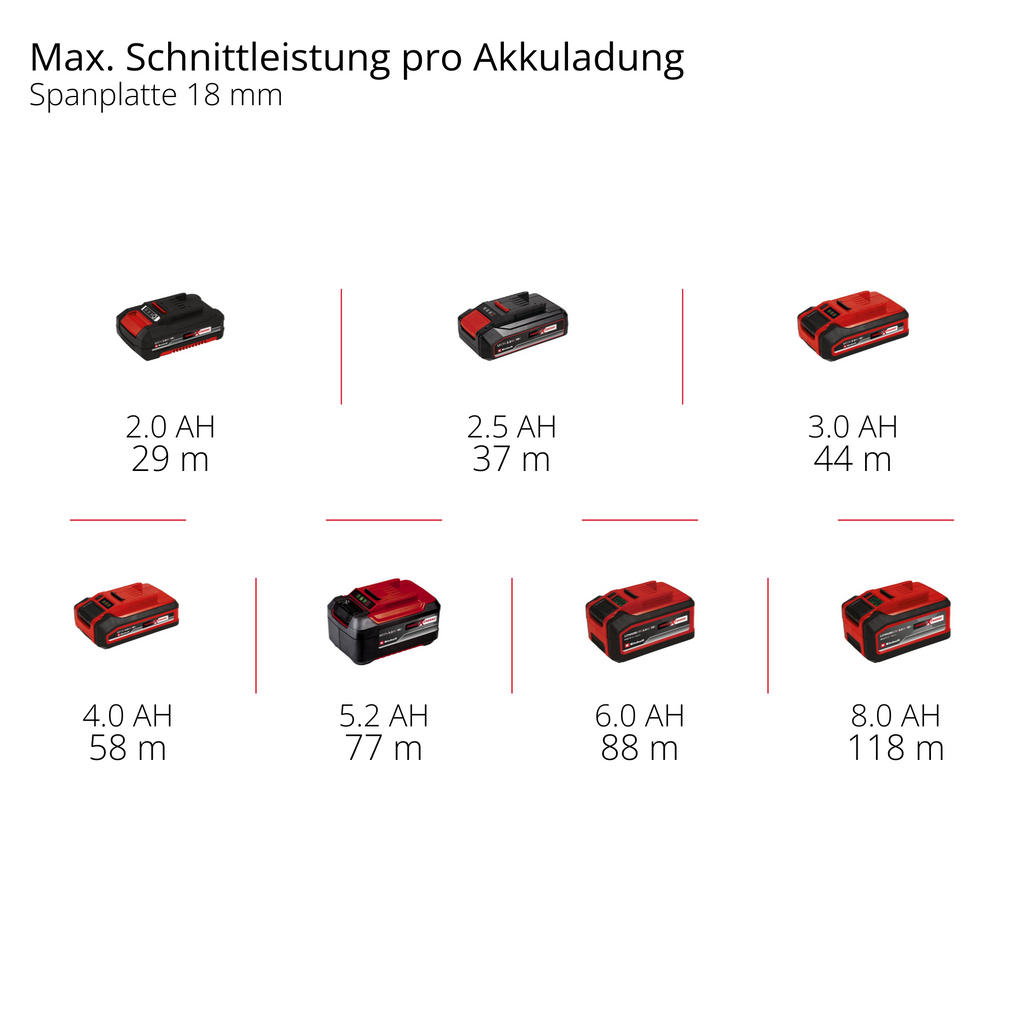 Akku-Oberfräse TP-ROD 18/551 Li BL +15 M