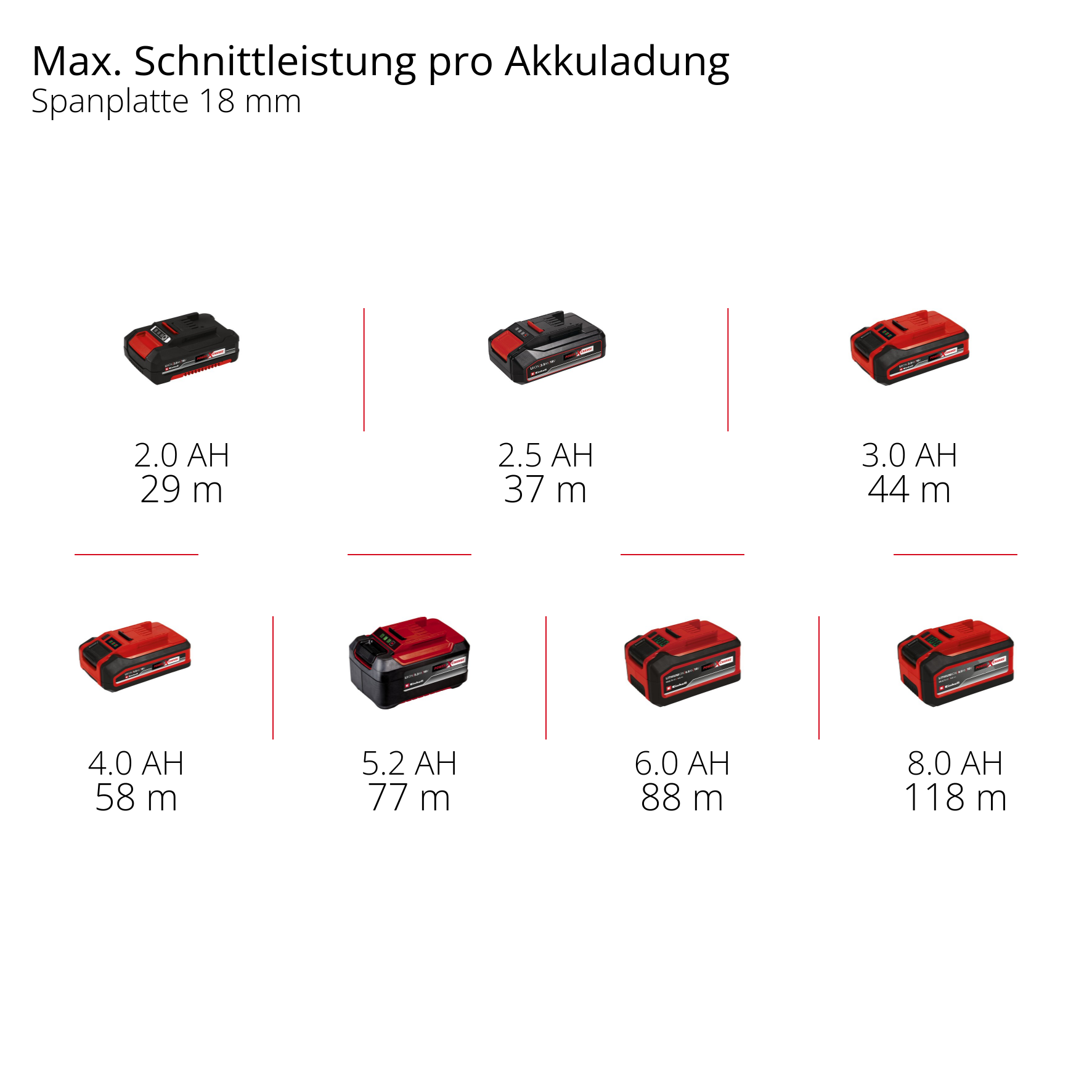 Akku-Oberfräse TP-ROD 18/551 Li BL +15 M