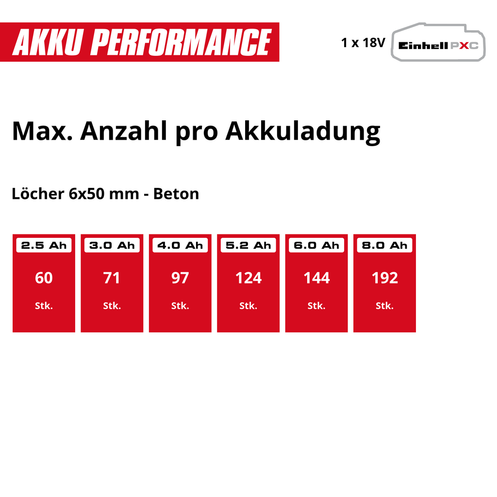 Akku-Bohrhammer TP-HDD 18/171-C Li BL +5 S-F