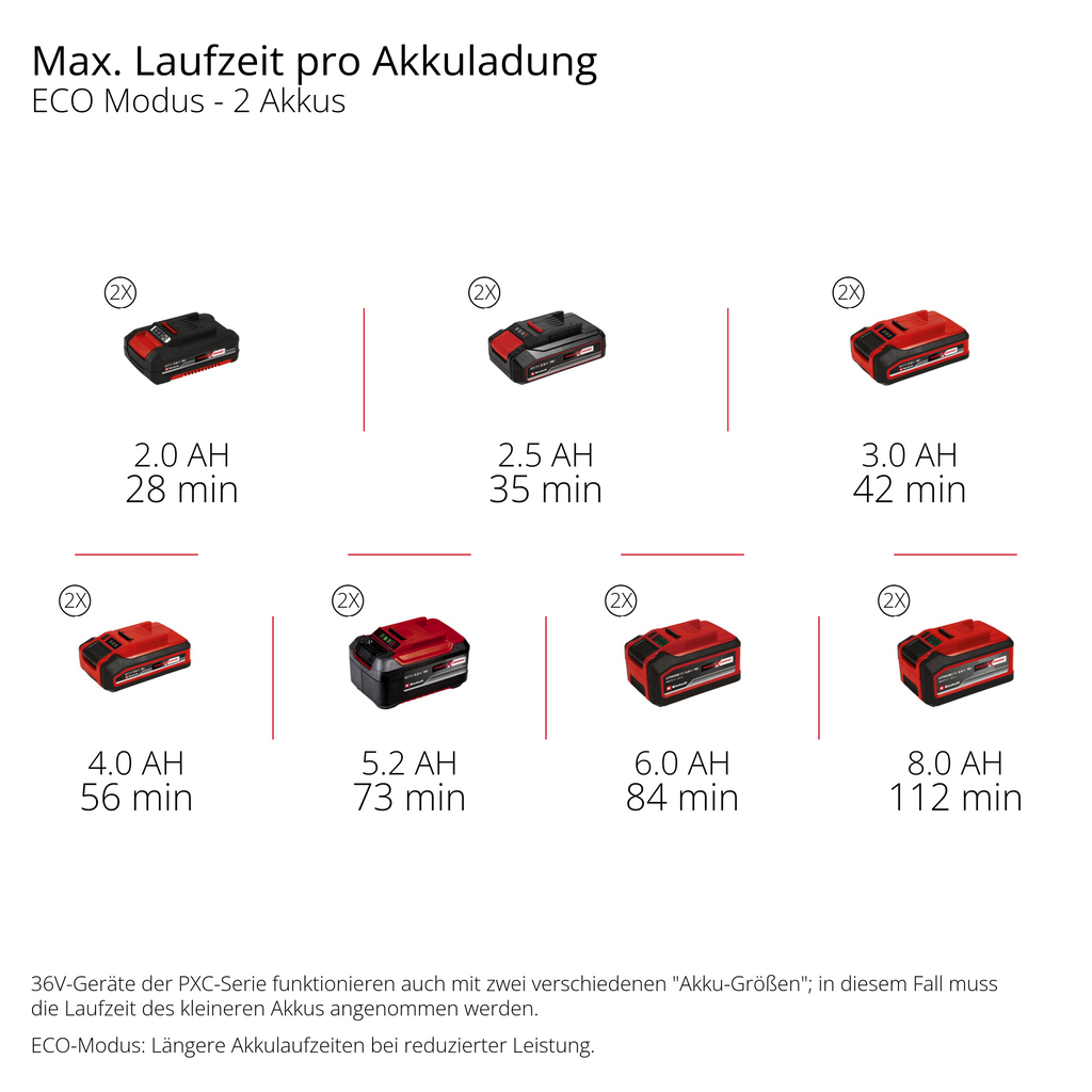 Akku-Schmutzwasserpumpe GE-DP 36/35 LL Li-Solo