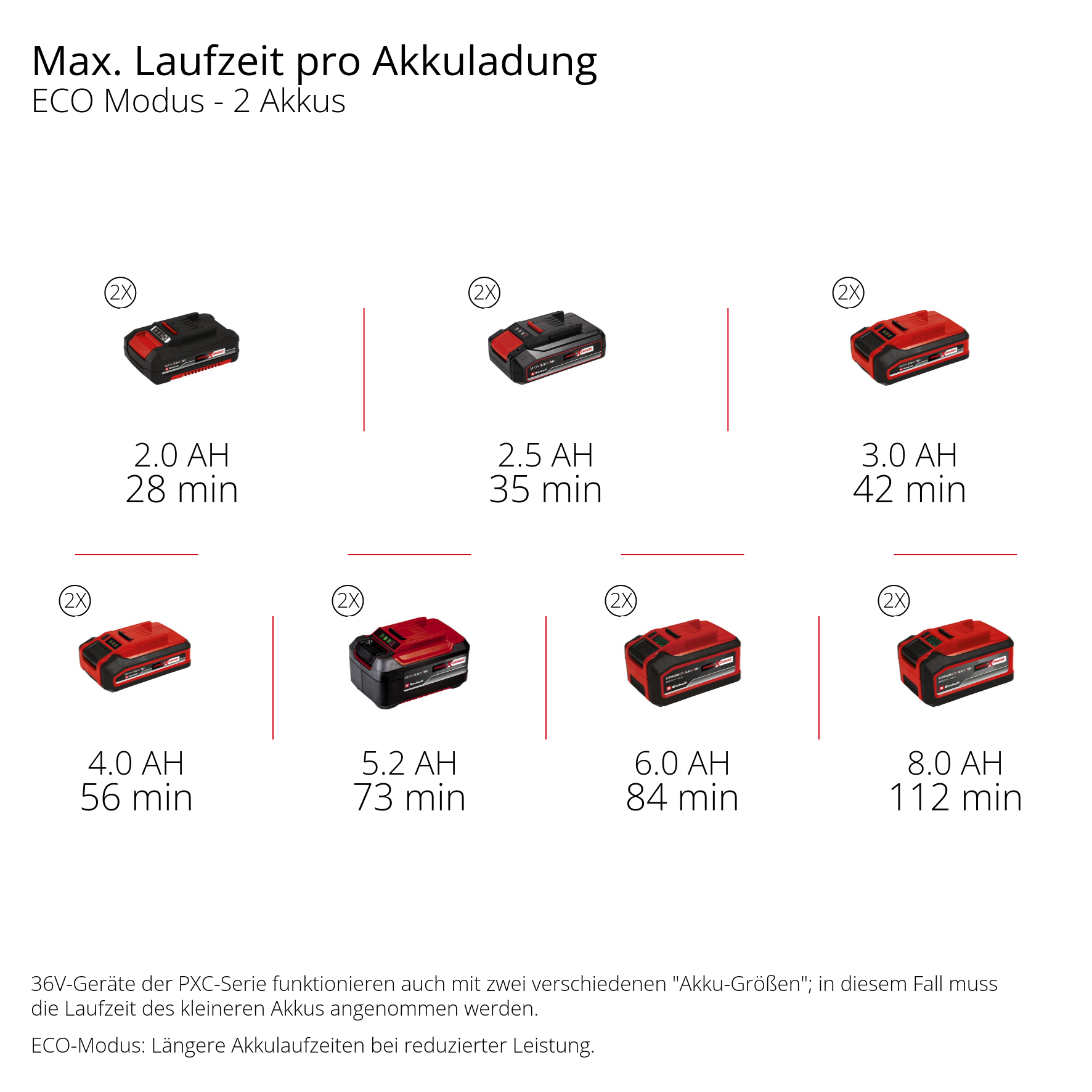 Akku-Schmutzwasserpumpe GE-DP 36/35 LL Li-Solo