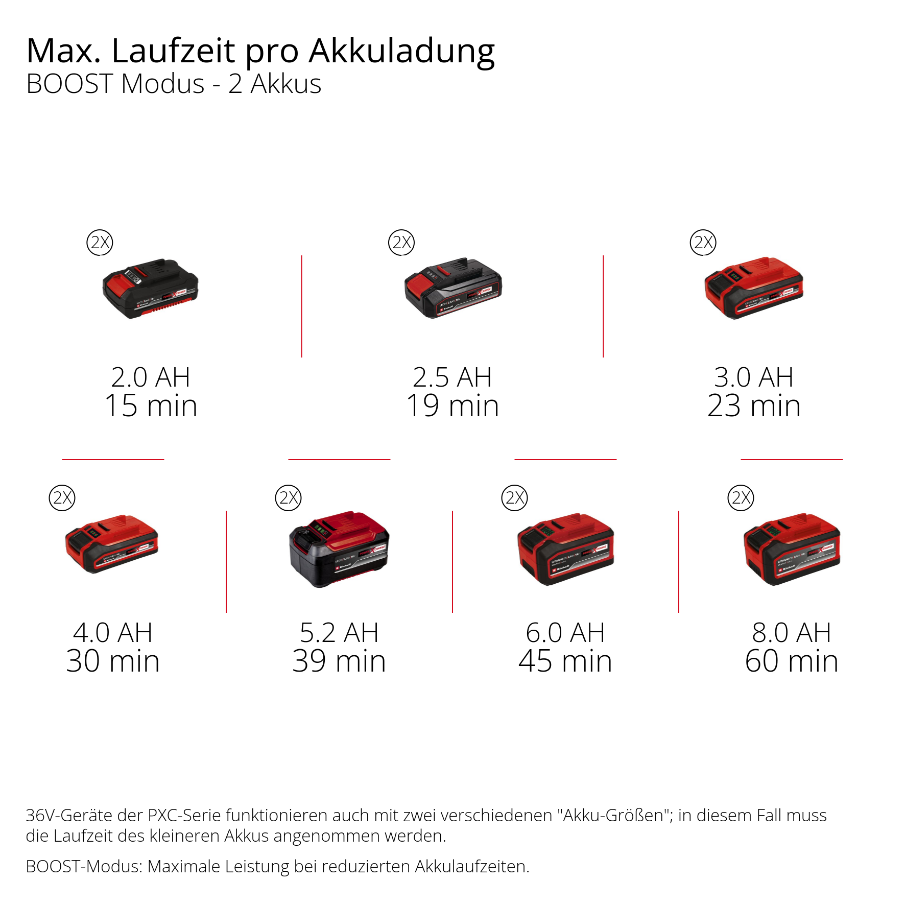 Akku-Schmutzwasserpumpe GE-DP 36/35 LL Li-Solo