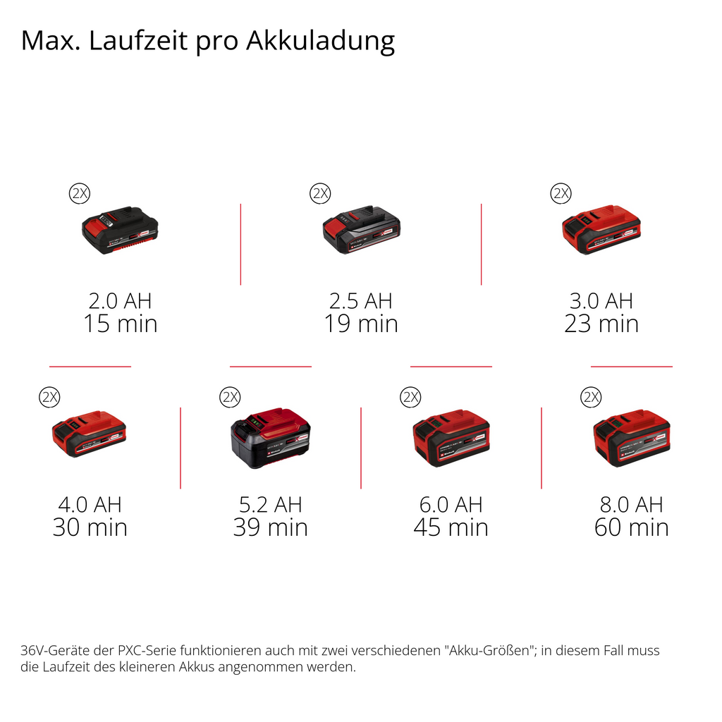 Akku-Klarwasserpumpe GE-PP 36 RB-A Li-Solo
