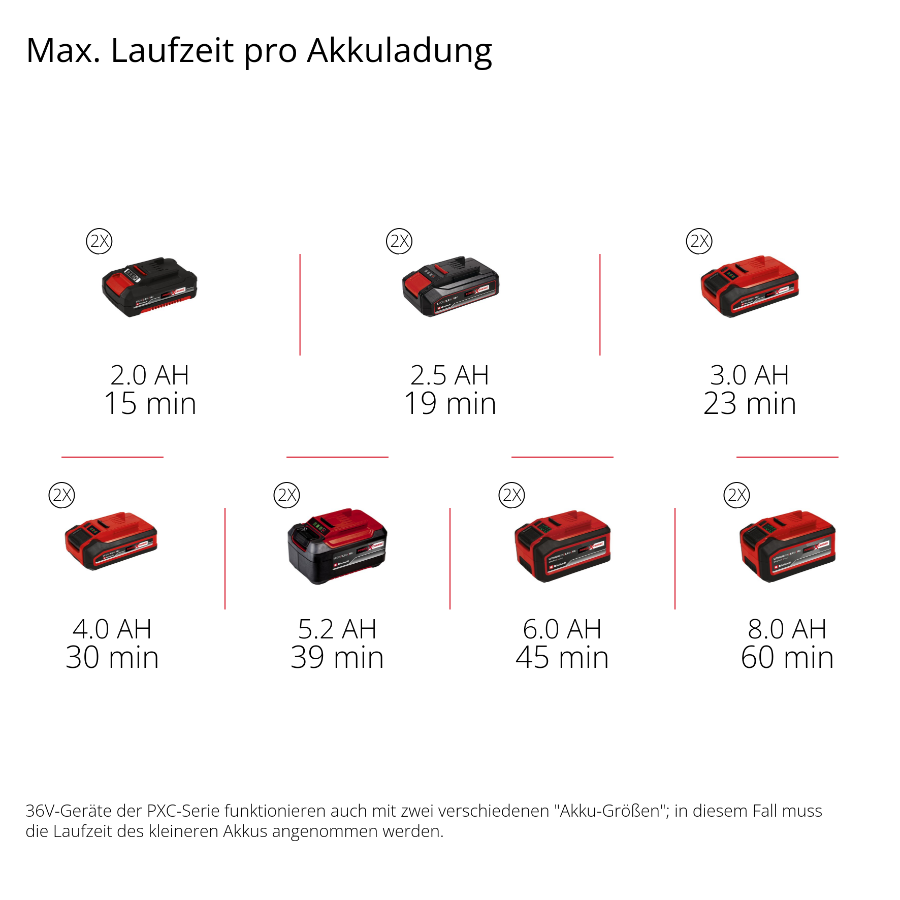 Akku-Klarwasserpumpe GE-PP 36 RB-A Li-Solo
