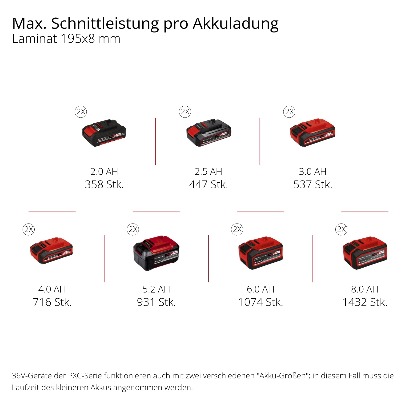 Akku-Zug-Kapp-Gehrungssäge TE-SM 36/10 L Li-Solo