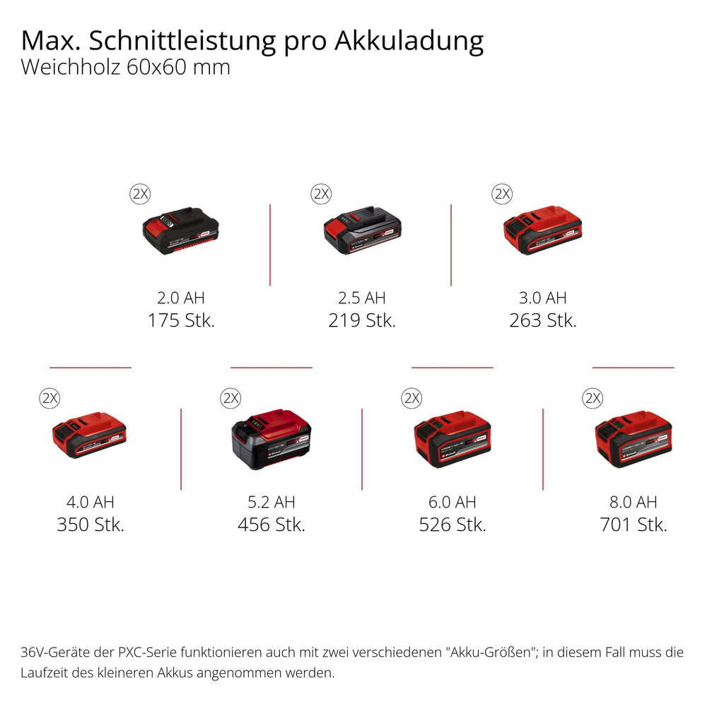 Akku-Zug-Kapp-Gehrungssäge TE-SM 36/10 L Li-Solo