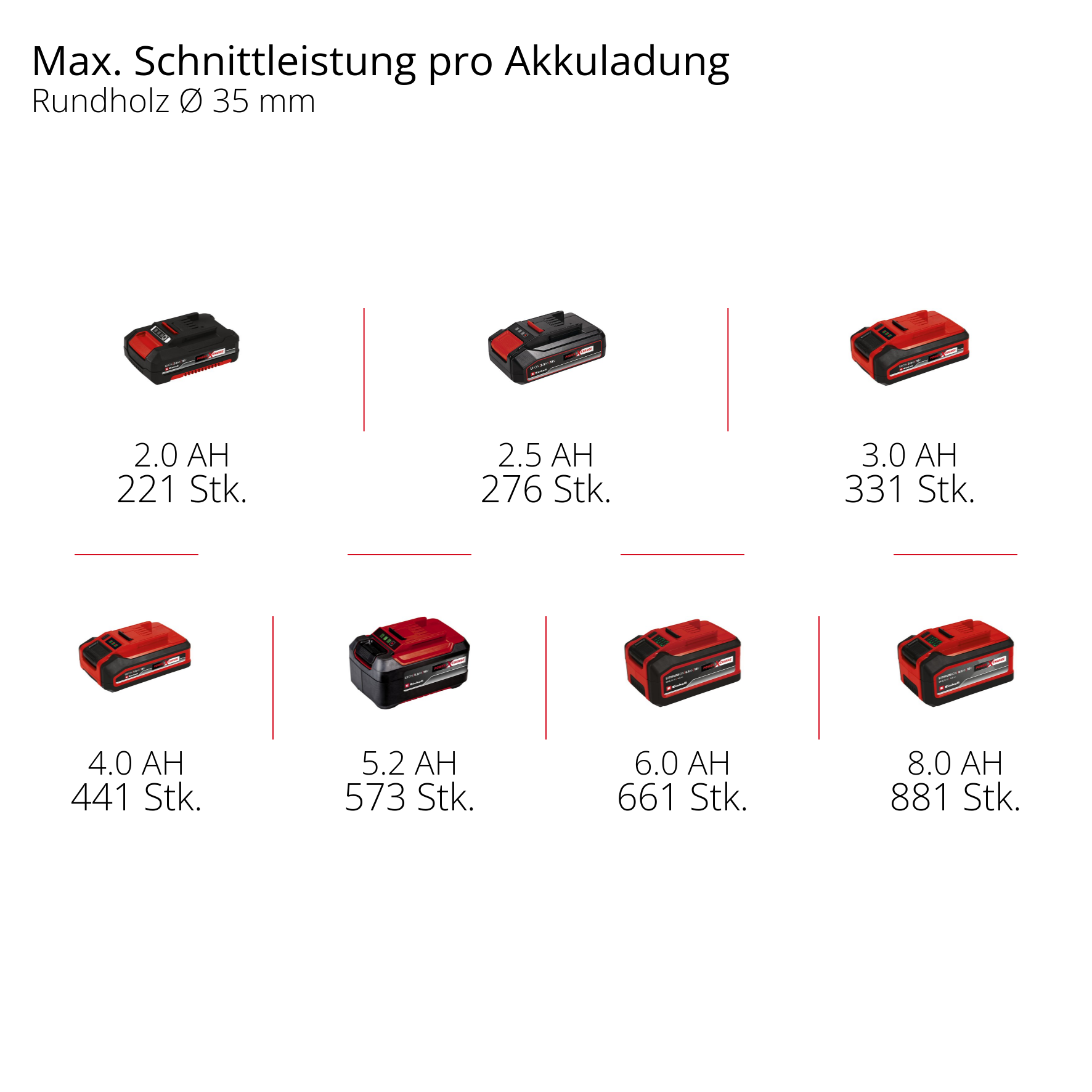 Akku-Säbelsäge TP-APD 18/321 +6 S-F