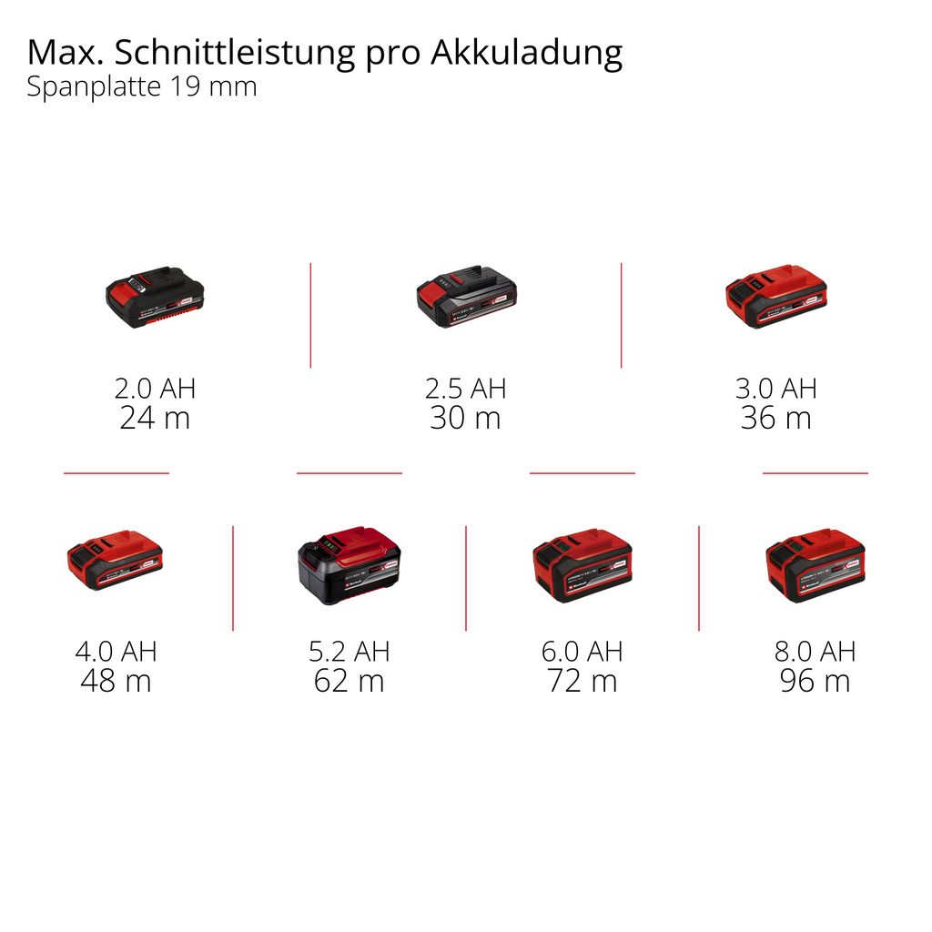 Akku-Handkreissäge TP-CS 18/165 Li BL - Solo