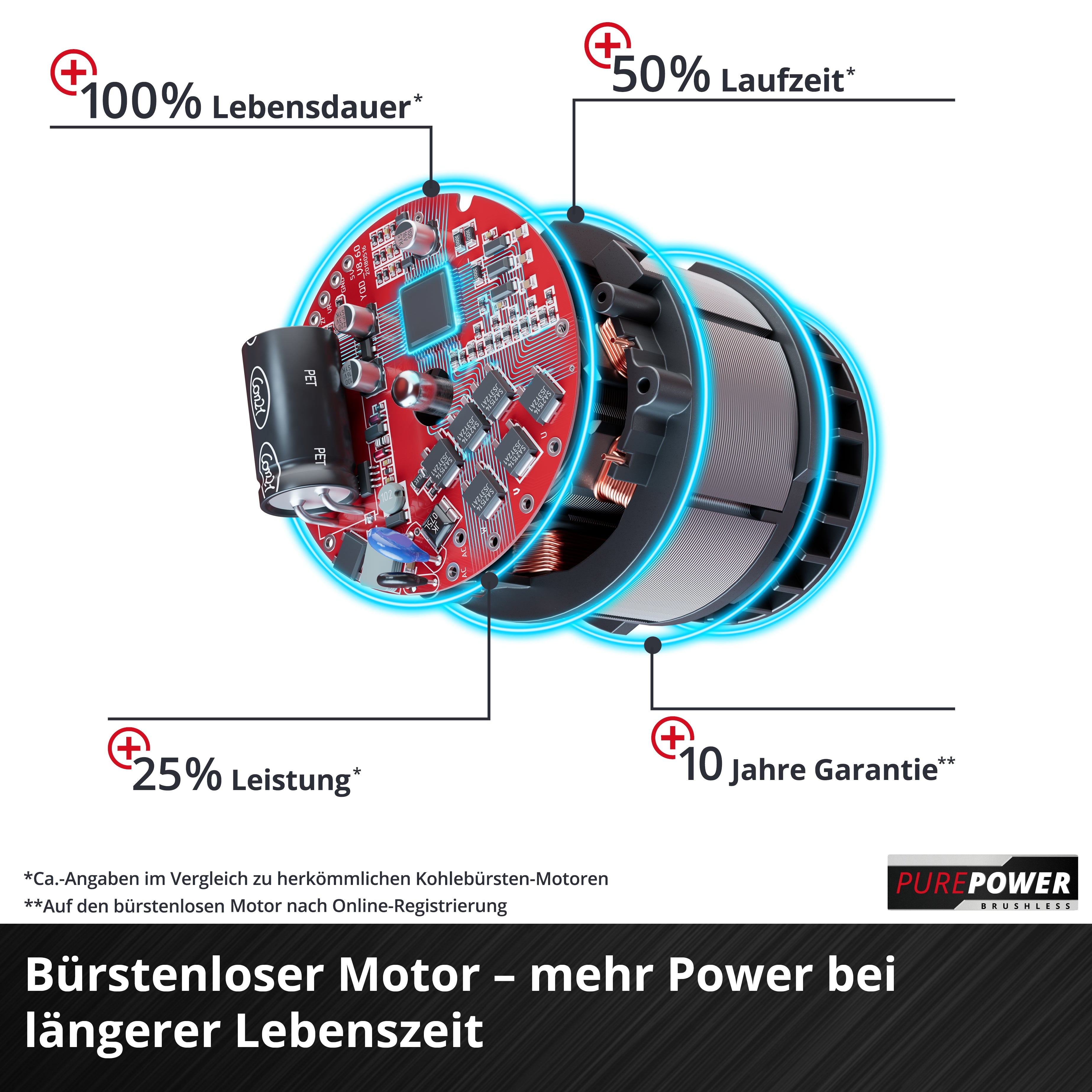 Akku-Hobel TP-PL 18/3 Li BL - Solo