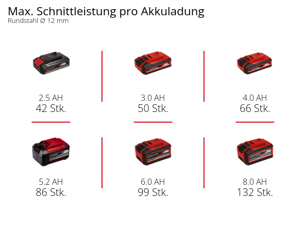 Akku-Winkelschleifer TE-AG 18/125-2 Li - Solo