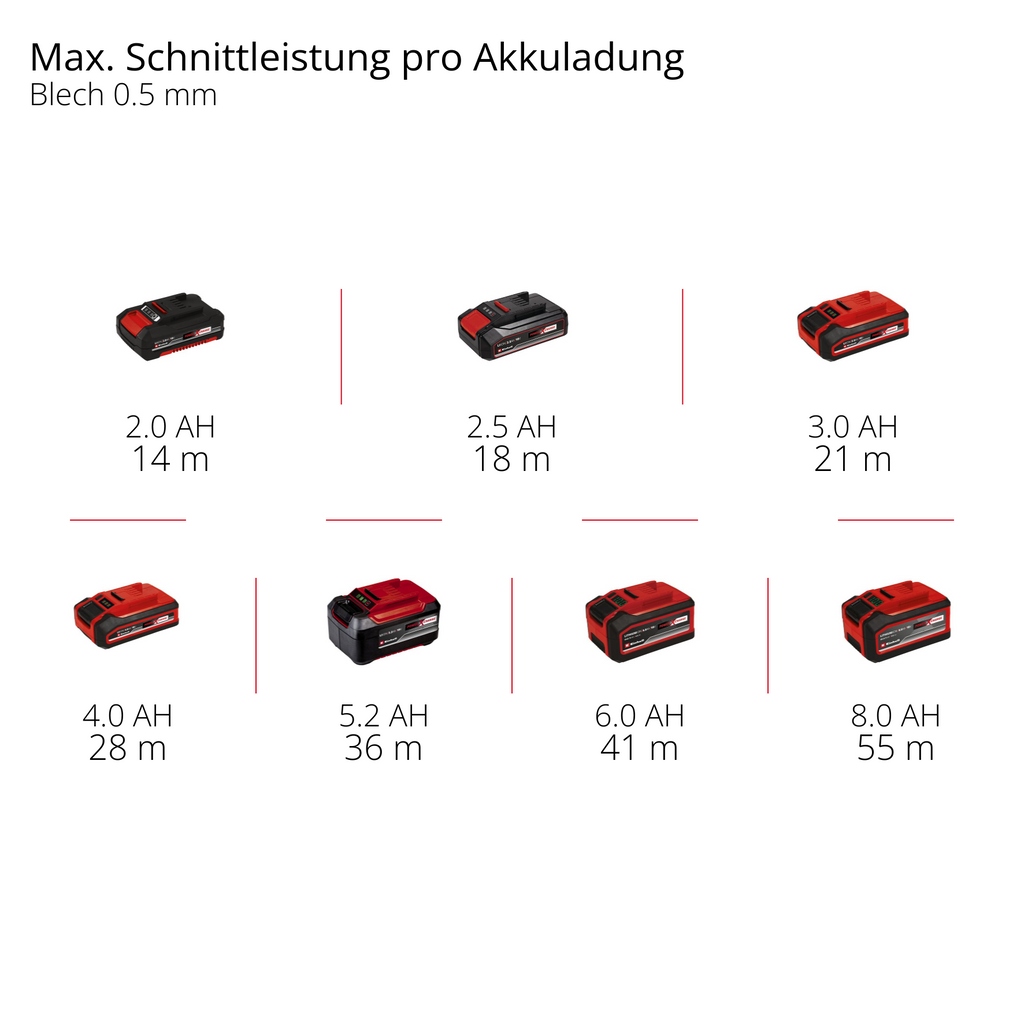 Akku-Trennschleifer TP-CO 18/76-C Li BL - Solo
