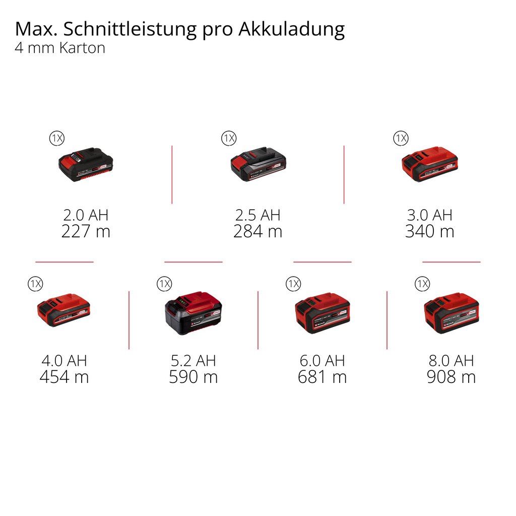 Akku-Universalschneider TE-UCD 18/61 Li +2K - Solo
