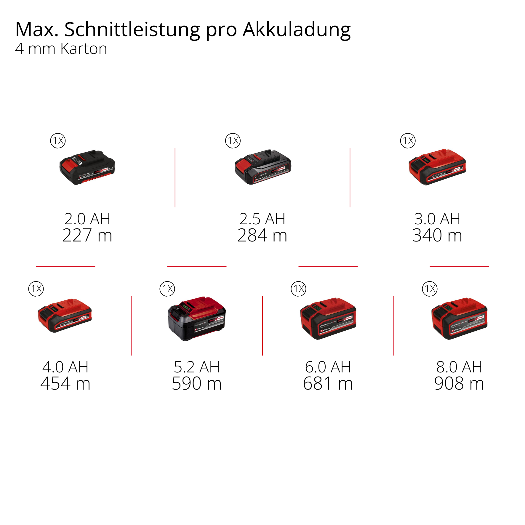Akku-Universalschneider TE-UCD 18/61 Li +2K - Solo