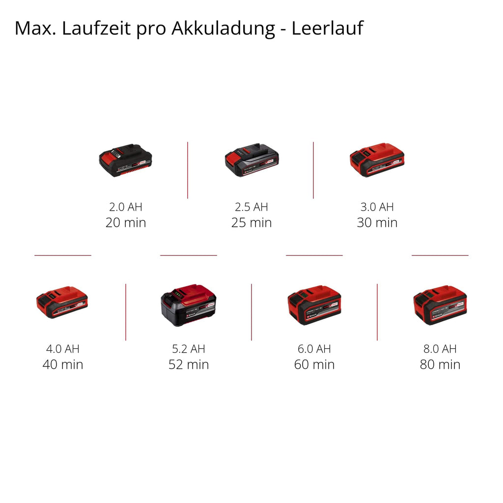 Akku-Exzenterschleifer TE-RS 18 Li Solo, Power X-Change