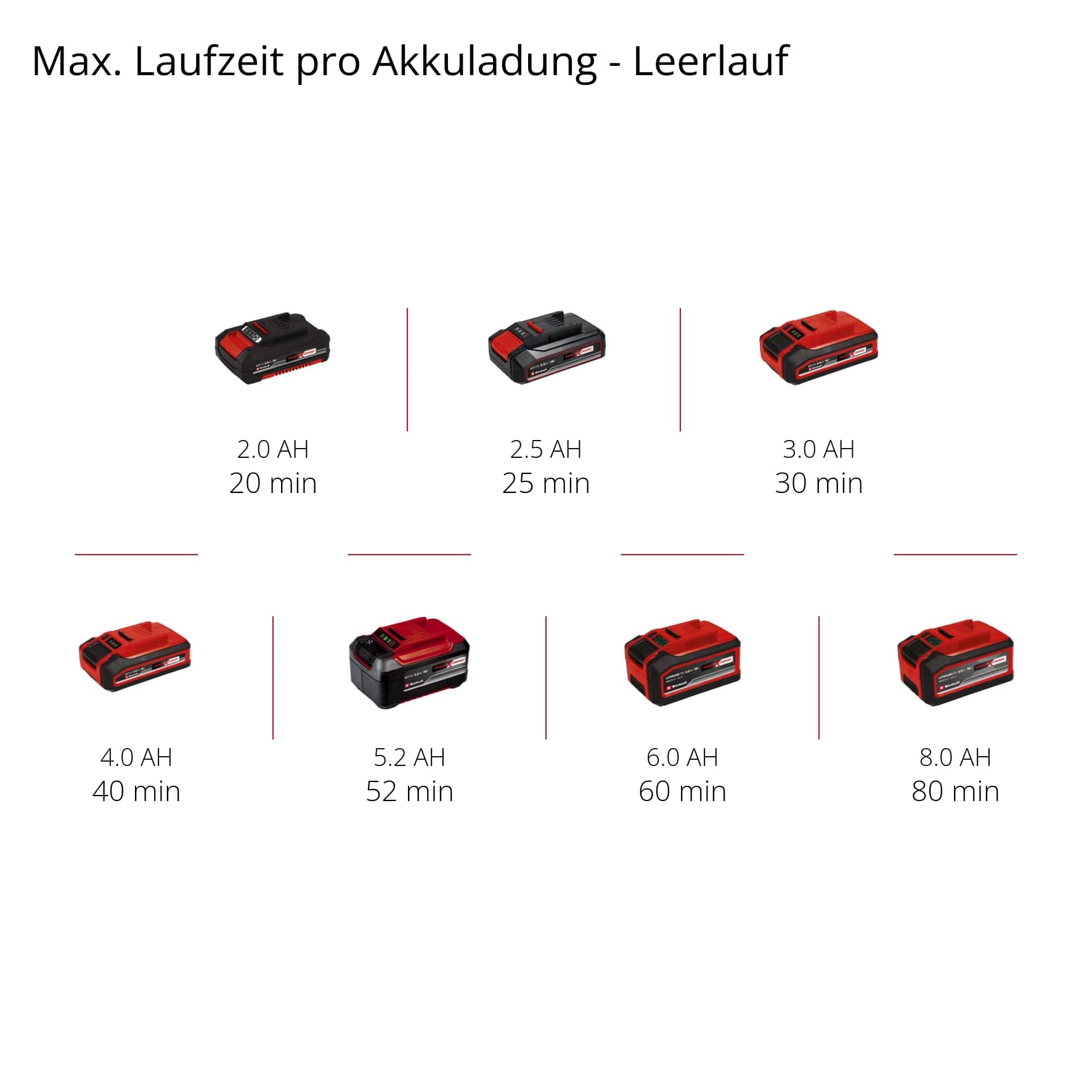 Akku-Exzenterschleifer TE-RS 18 Li Solo, Power X-Change