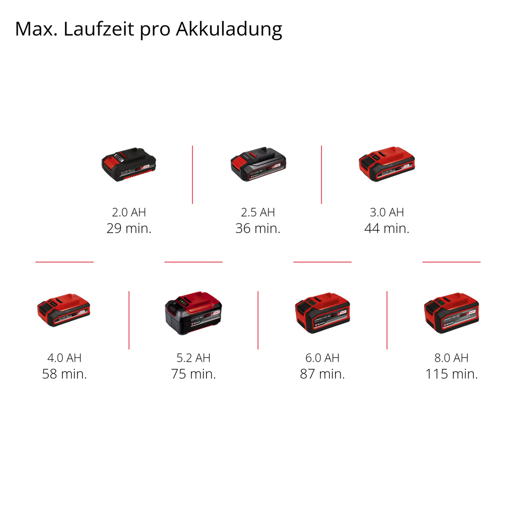 Akku-Exzenterschleifer TP-RS 18/32 Li BL - Solo