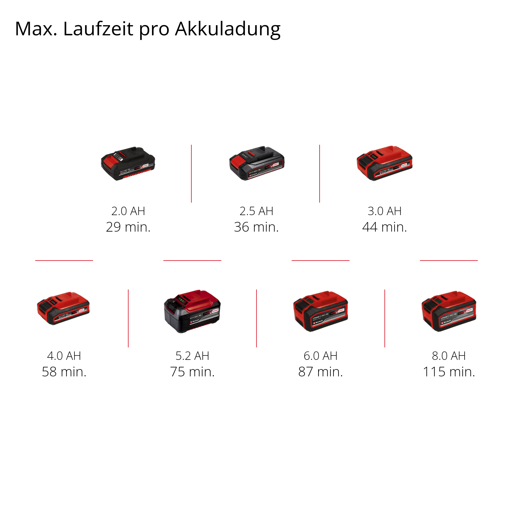Akku-Exzenterschleifer TP-RS 18/32 Li BL - Solo
