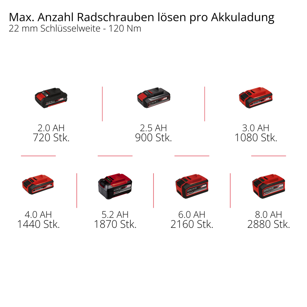 Akku-Schlagschrauber TP-CWD 18/3501-C Li BL +6 S-F