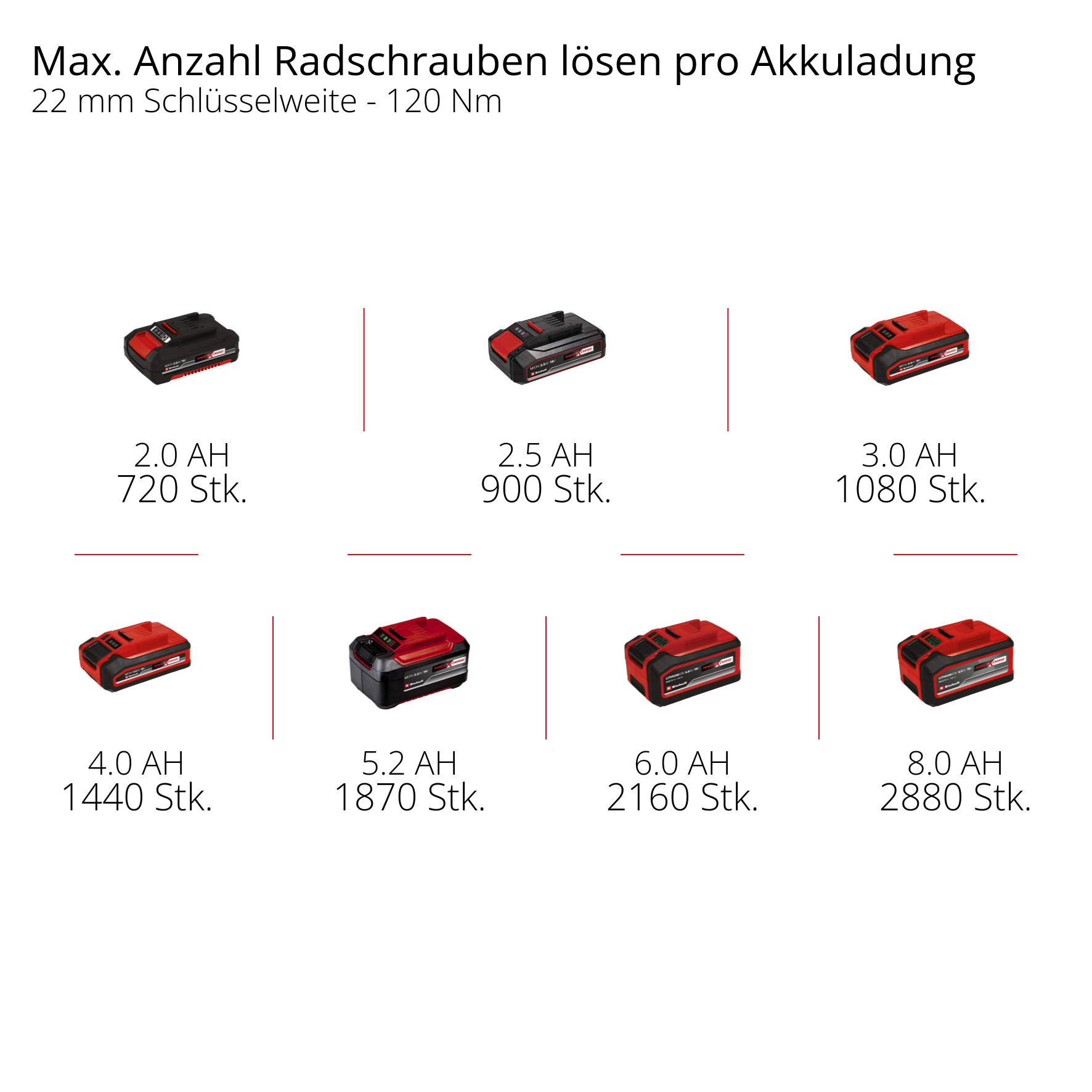Akku-Schlagschrauber TP-CWD 18/3501-C Li BL +6 S-F