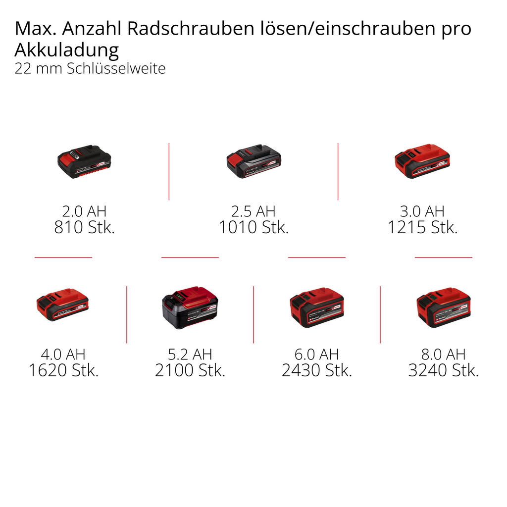 Akku-Schlagschrauber TP-CWD 18/7501-C Li BL +6 S-F