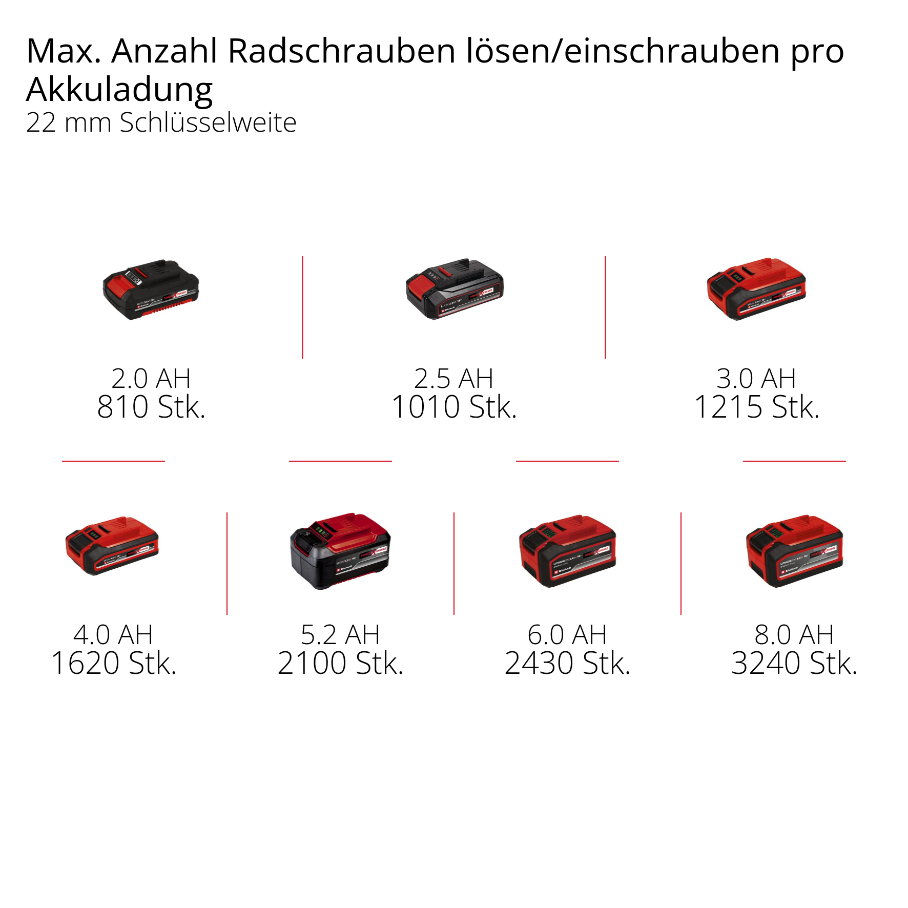 Akku-Schlagschrauber TP-CWD 18/7501-C Li BL +6 S-F