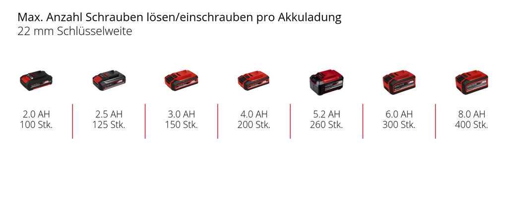 Akku-Schlagschrauber IMPAXXO 18/230 Solo