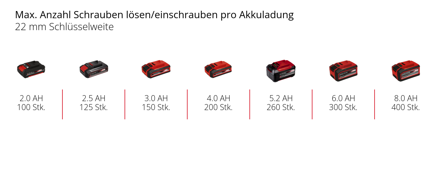 Akku-Schlagschrauber IMPAXXO 18/230 Solo