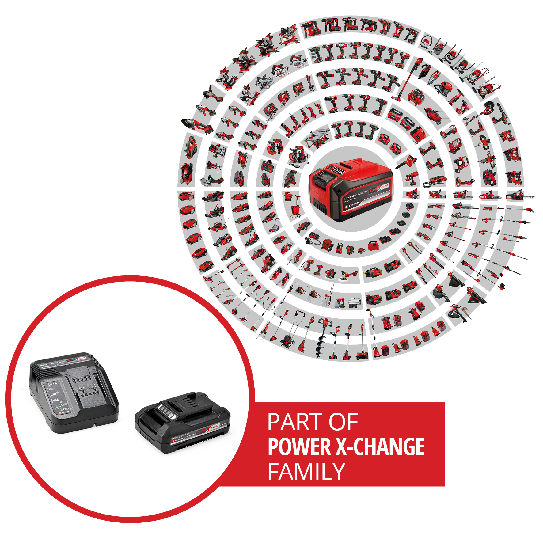 PXC-Starter-Kit 18V 2,5 Ah