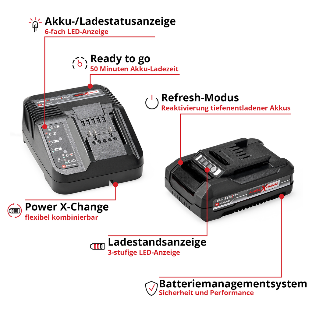 PXC-Starter-Kit 18V 2,5 Ah