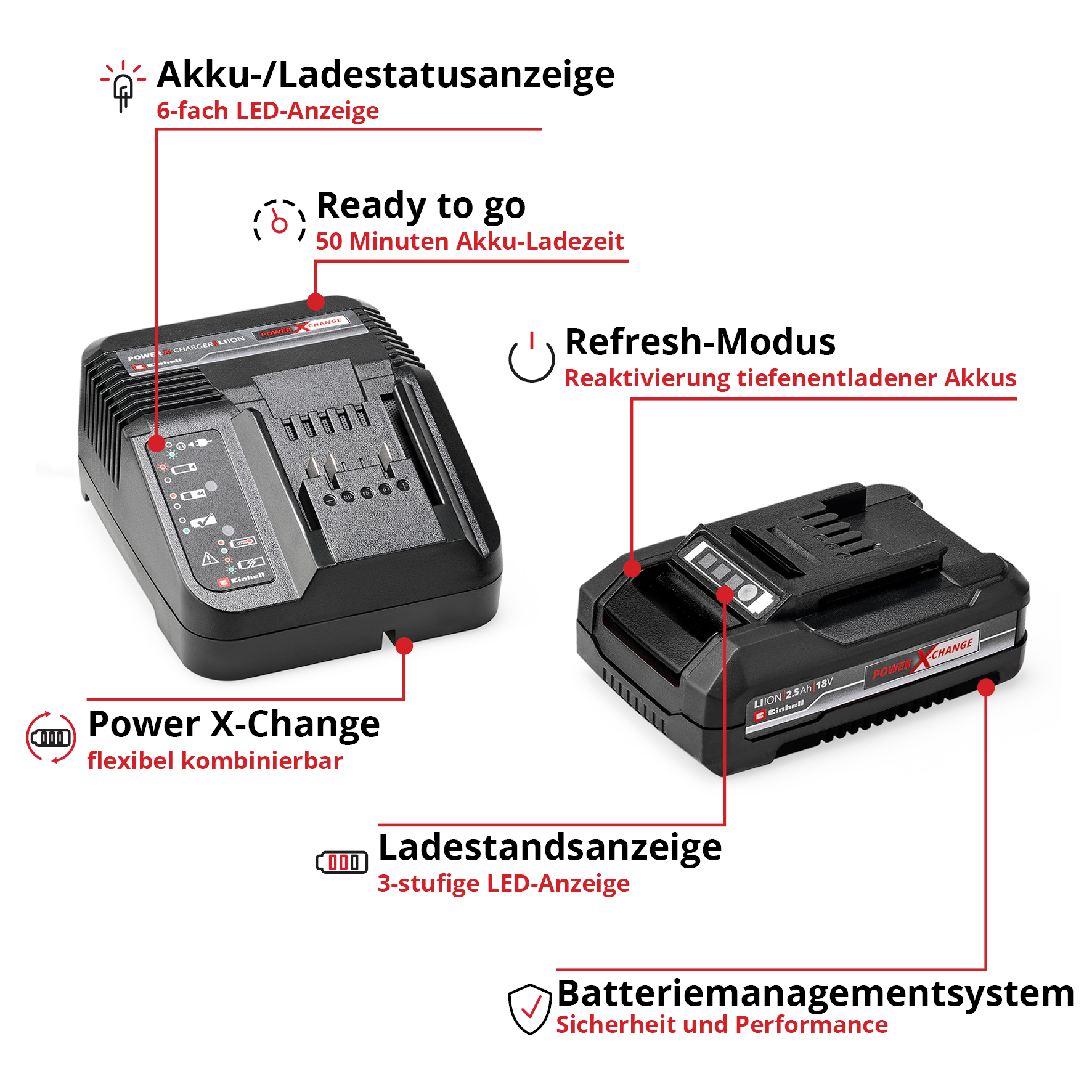 PXC-Starter-Kit 18V 2,5 Ah
