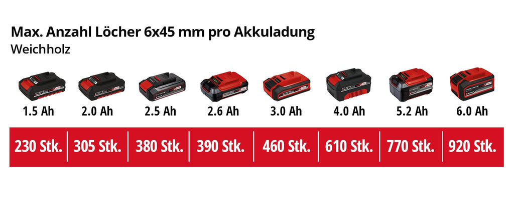 Akku-Schlagbohrschrauber TE-CD 18/40 Li-i +64 (2x2,0Ah)