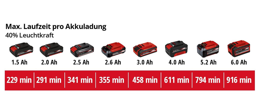 Akku-LED-Strahler TE-CL 18/2500 Solo