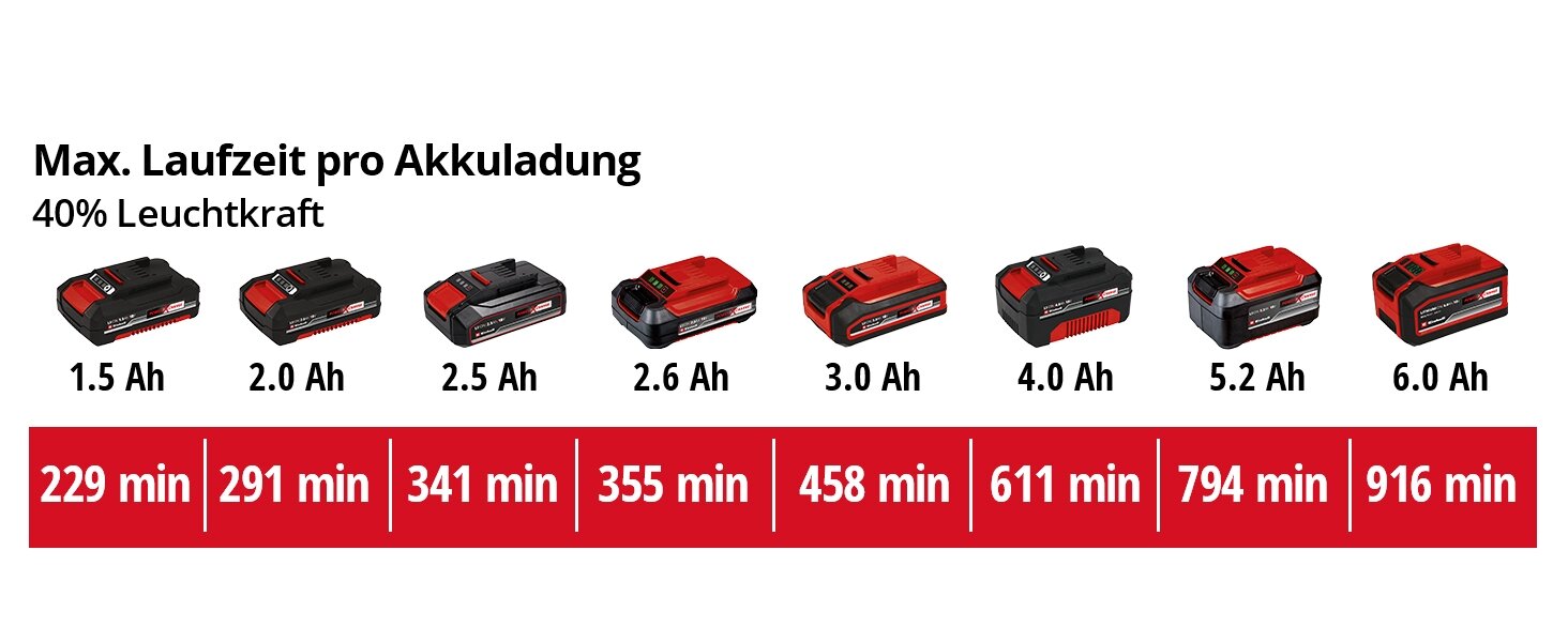 Akku-LED-Strahler TE-CL 18/2500 Solo