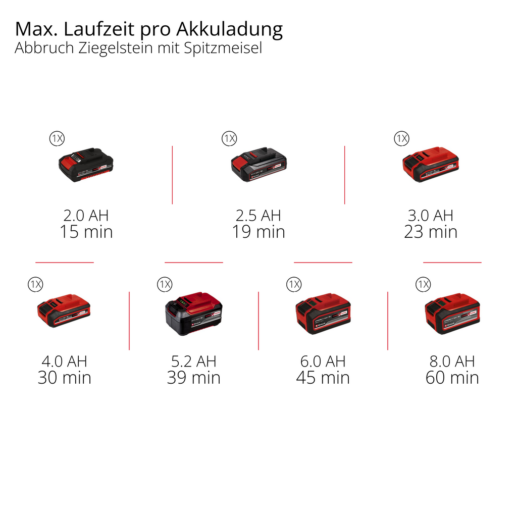 Akku-Abbruchhammer TP-DHD 18/41 Li BL +4 S-F