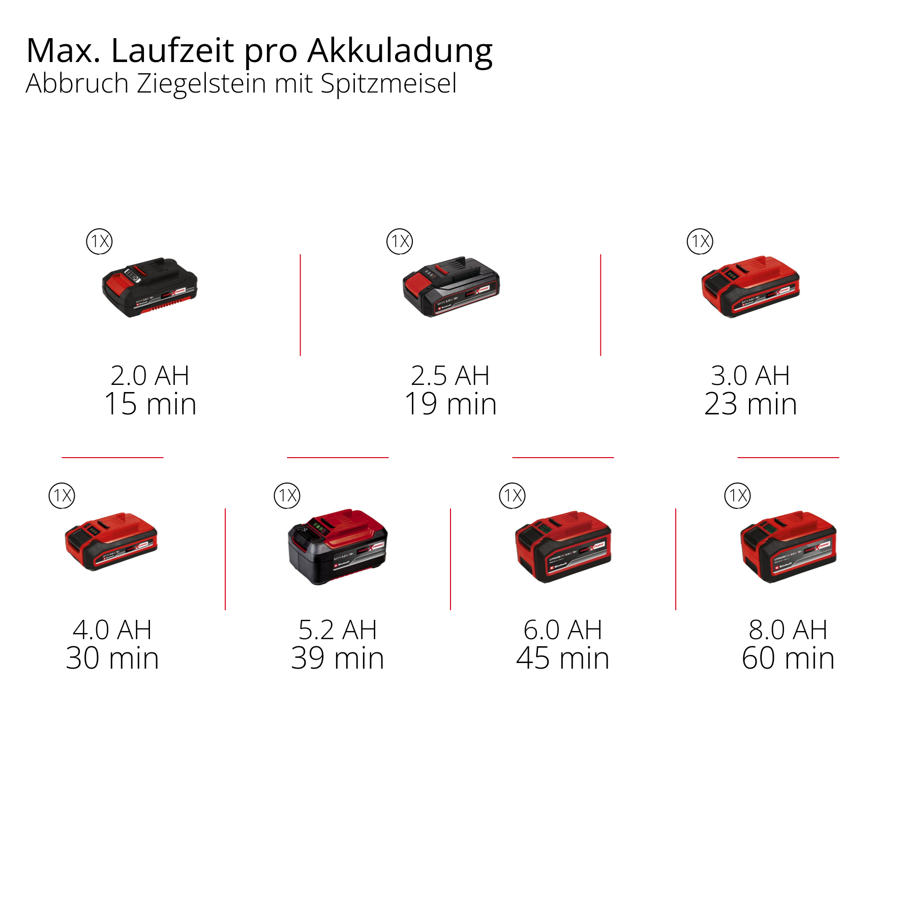 Akku-Abbruchhammer TP-DHD 18/41 Li BL +4 S-F
