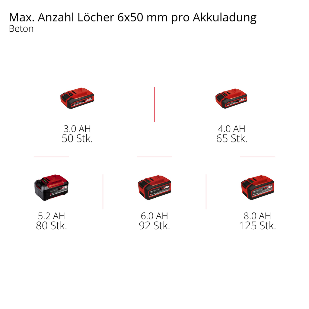 Akku-Bohrhammer TP-HD 18/28 Li BL +4 (1x 3,0 Ah+)